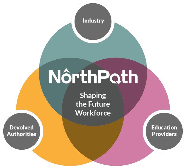 NorthPath - shaping the future workforce.